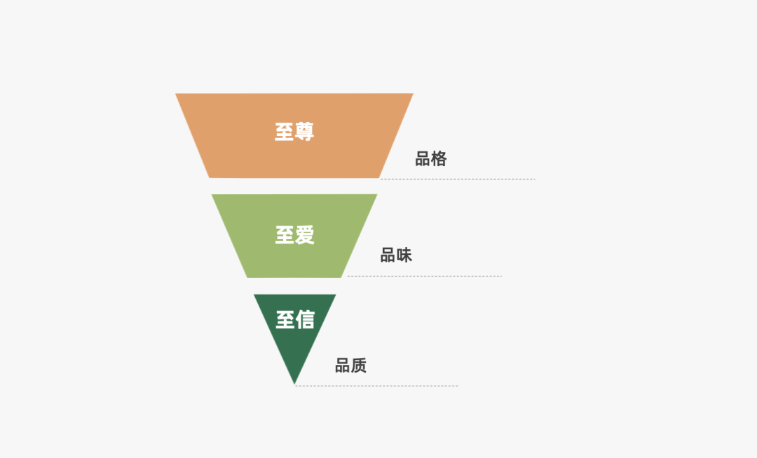 16000+字丨2022年策略人必备的66个营销模型（6.0版）